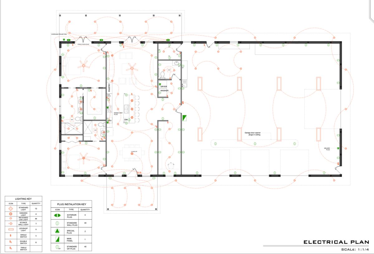 Solutions 4 Design