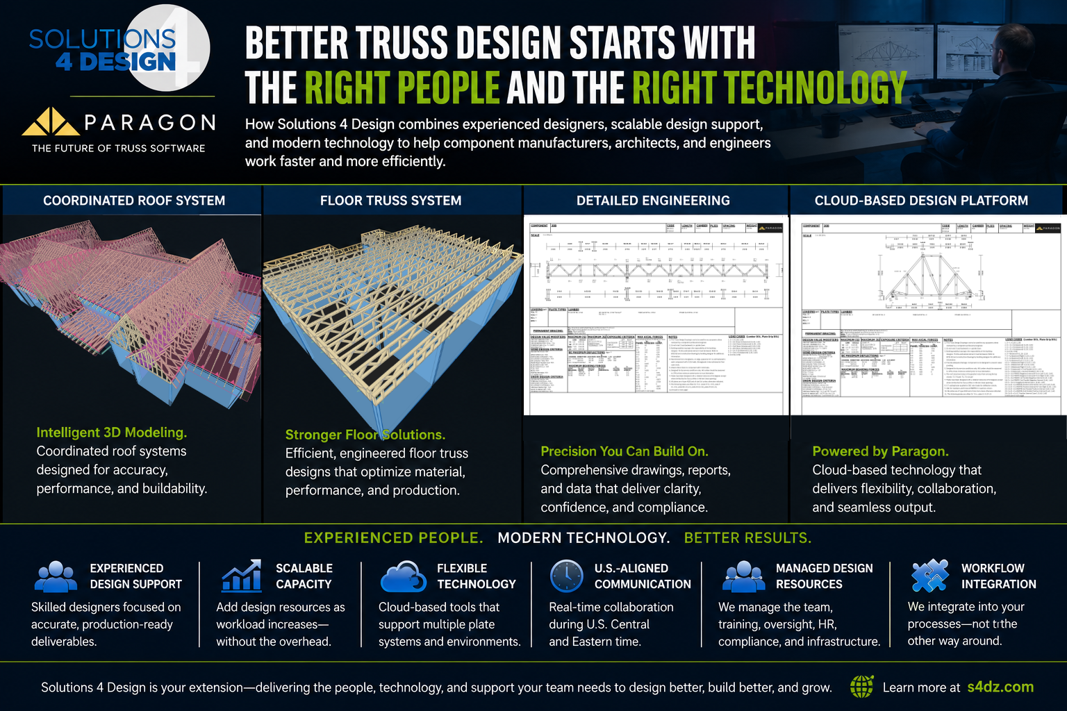Solutions 4 Design